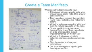 Values: the Team Manifesto
Adapted from Barry Overeem’s blog http://bit.ly/2jTdqgN
Accountability Support
FunSuccess
Proce...
