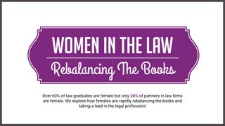 Over 60% of law graduates are female but only 30% of partners in law firms
are female. We explore how females are rapidly rebalancing the books and
taking a lead in the legal profession!
Women In The Law
Rebalancing The Books
 
