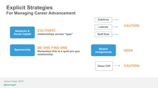Janice Fraser, 2016
@clevergirl
Explicit Strategies
For Managing Career Advancement
Sponsorship
Networks &
Social Capital
Stretch
Assignments
Staff Role
Laterals
Sidelines
Glass Cliff
CULTIVATE
relationships across “type”
BE ONE FIND ONE
Remember this is a quid pro quo
relationship
CAUTION
CAUTION
SEEK
 