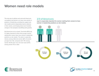 [REPORT] Women in Leadership: Why It Matters | PDF