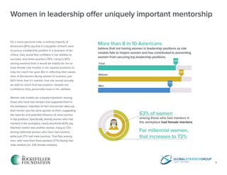 [REPORT] Women in Leadership: Why It Matters | PDF