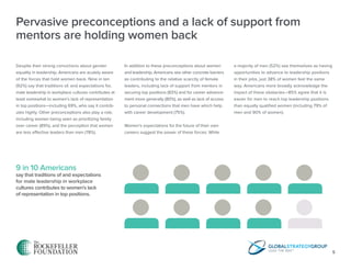5
Pervasive preconceptions and a lack of support from
mentors are holding women back
Despite their strong convictions about gender
equality in leadership, Americans are acutely aware
of the forces that hold women back. Nine in ten
(92%) say that traditions of, and expectations for,
male leadership in workplace cultures contributes at
least somewhat to women’s lack of representation
in top positions—including 69%, who say it contrib-
utes highly. Other preconceptions also play a role,
including women being seen as prioritizing family
over career (89%), and the perception that women
are less effective leaders than men (78%).
In addition to these preconceptions about women
and leadership, Americans see other concrete barriers
as contributing to the relative scarcity of female
leaders, including lack of support from mentors in
securing top positions (83%) and for career advance-
ment more generally (80%), as well as lack of access
to personal connections that men have which help
with career development (75%).
Women’s expectations for the future of their own
careers suggest the power of these forces: While
a majority of men (52%) see themselves as having
opportunities to advance to leadership positions
in their jobs, just 38% of women feel the same
way. Americans more broadly acknowledge the
impact of these obstacles—85% agree that it is
easier for men to reach top leadership positions
than equally qualified women (including 79% of
men and 90% of women).
 