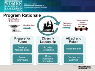 Program Rationale
  Identification
   & Selection                                              Performance
                                                Extensive      Based
                   On-Boarding                  Feedback     Placement




         Prepare for              Diversify        Attract and
           Future                Leadership          Retain
            Develop                Broaden
                                                   Raise the Bar
          Needed Skills           Perspective

                                    Cross
              Foster                                 Continuous
                                  Functional
            Innovation                                Learning
                                  Expertise
 