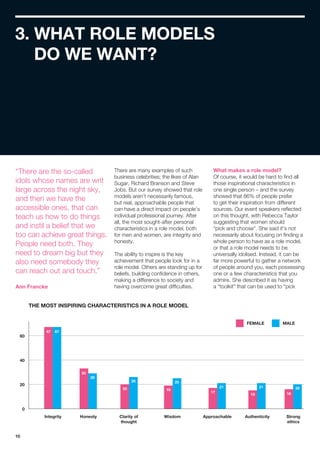Role Model Pdf Women in Management - The Power of Role Models | PDF