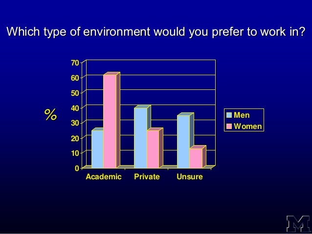 what type of work environment do you prefer