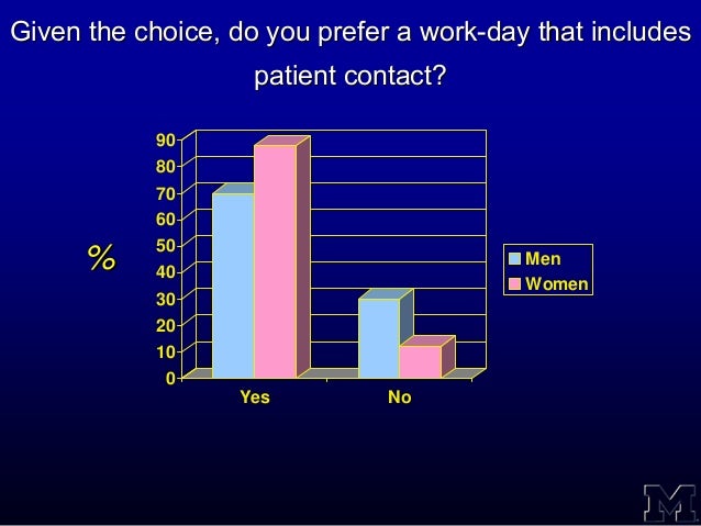 what type of work environment do you prefer