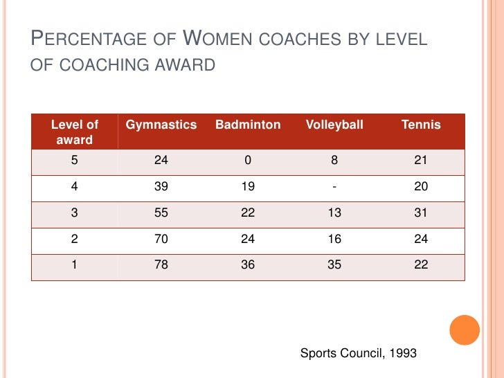 Women Coaches In Sport