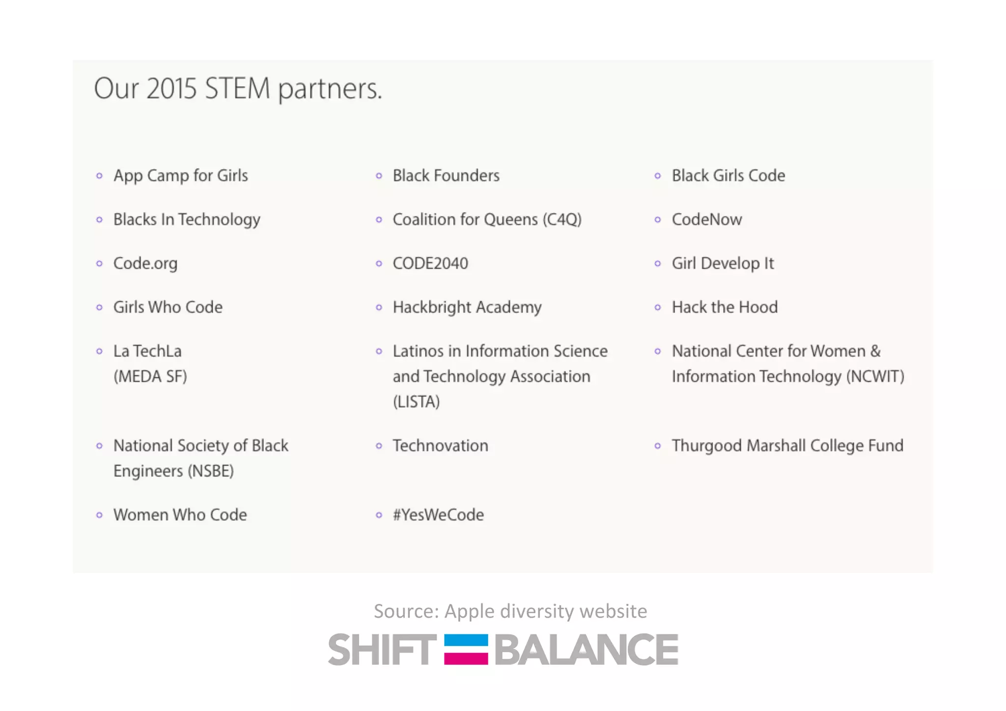 Source:	
  Apple	
  diversity	
  website	
  
 