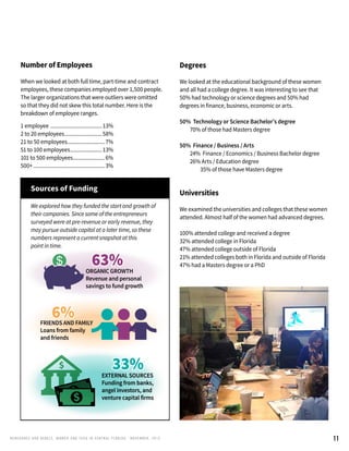 RENEG ADES AND REBELS, W OMEN AND T ECH IN CENTRAL FL ORIDA • NOVEMBER, 2015 11
Number of Employees
When we looked at both full time, part-time and contract
employees, these companies employed over 1,500 people.
The larger organizations that were outliers were omitted
so that they did not skew this total number. Here is the
breakdown of employee ranges.
1 employee .....................................13%
2 to 20 employees...........................58%
21 to 50 employees...........................7%
51 to 100 employees.......................13%
101 to 500 employees.......................6%
500+...................................................3%
Degrees
We looked at the educational background of these women
and all had a college degree. It was interesting to see that
50% had technology or science degrees and 50% had
degrees in finance, business, economic or arts.
50% Technology or Science Bachelor’s degree
	 70% of those had Masters degree
50% Finance / Business / Arts
	 24% Finance / Economics / Business Bachelor degree
	 26% Arts / Education degree
		 35% of those have Masters degree
Universities
We examined the universities and colleges that these women
attended. Almost half of the women had advanced degrees.
100% attended college and received a degree
32% attended college in Florida
47% attended college outside of Florida
21% attended colleges both in Florida and outside of Florida
47% had a Masters degree or a PhD
Sources of Funding
We explored how they funded the start and growth of
their companies. Since some of the entrepreneurs
surveyed were at pre-revenue or early revenue, they
may pursue outside capital at a later time, so these
numbers represent a current snapshot at this
point in time.
ORGANIC GROWTH
Revenue and personal
savings to fund growth
63%63%
FRIENDS AND FAMILY
Loans from family
and friends
6%6%
EXTERNAL SOURCES
Funding from banks,
angel investors, and
venture capital firms
EXTERNAL SOURCES
Funding from banks,
angel investors, and
venture capital firms
33%33%
 