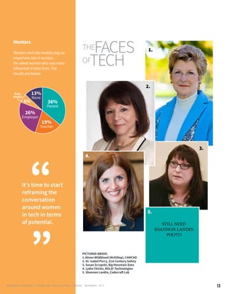 13
1.
3.
It’s time to start
reframing the
conversation
around women
in tech in terms
of potential.
“
”
2.
PICTURED ABOVE:
1.Alison Wildblood (McKillop), CAMCAD
2. Dr. Isabel Perry, 21st Century Safety
3. Susan Scrupski, Big Mountain Data
4. Lydia Chicles, BOLD! Technologies
5. Shannon Landin, Codecraft Lab
Mentors
Mentors and role models play an
important role in success.
We asked women who was most
influential in their lives. The
results are below.
36%
Parent
19%
Teacher
26%
Employer
6%
Role
Model
13%
None
theFACES
OFTECH
4.
5.
RENEG ADES AND REBELS, W OMEN AND T ECH IN CENTRAL FL ORIDA • NOVEMBER, 2015
STILL NEED
SHANNON LANDIN
PHOTO
 