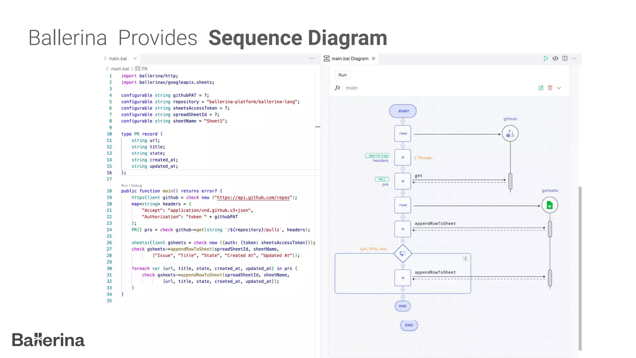 Ballerina Provides Sequence Diagram
 