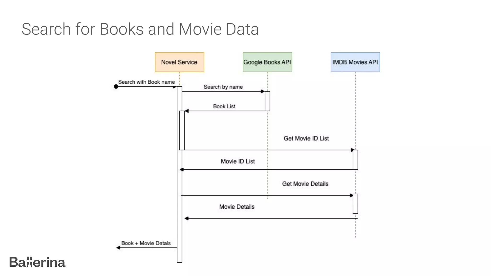 Search for Books and Movie Data
 