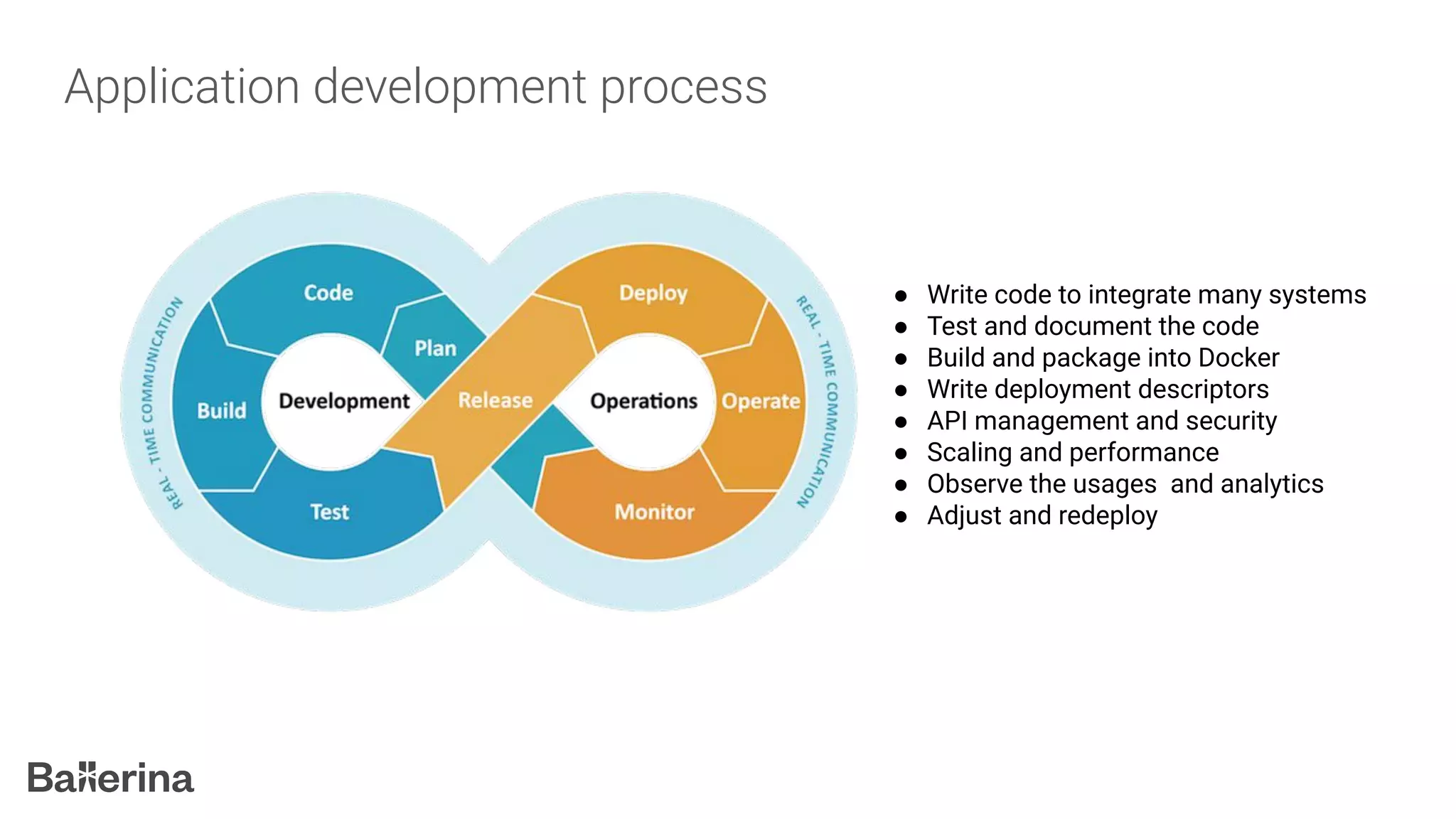 Application development process
● Write code to integrate many systems
● Test and document the code
● Build and package into Docker
● Write deployment descriptors
● API management and security
● Scaling and performance
● Observe the usages and analytics
● Adjust and redeploy
 