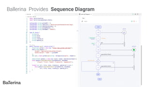 Ballerina Provides Sequence Diagram
 