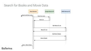 Search for Books and Movie Data
 