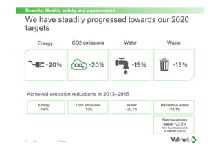 We have steadily progressed towards our 2020
targets
2016 © Valmet10
Results: Health, safety and environment
Energy CO2 em...