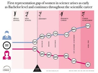 Women in Technology: Bridging the Gender Gap | PPTX