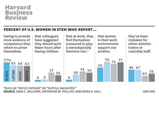 Women in Technology: Bridging the Gender Gap | PPTX
