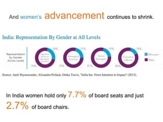 Women in Technology: Bridging the Gender Gap | PPTX