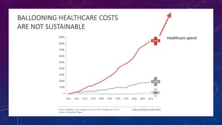 Healthcare spend
BALLOONING HEALTHCARE COSTS
ARE NOT SUSTAINABLE
 
