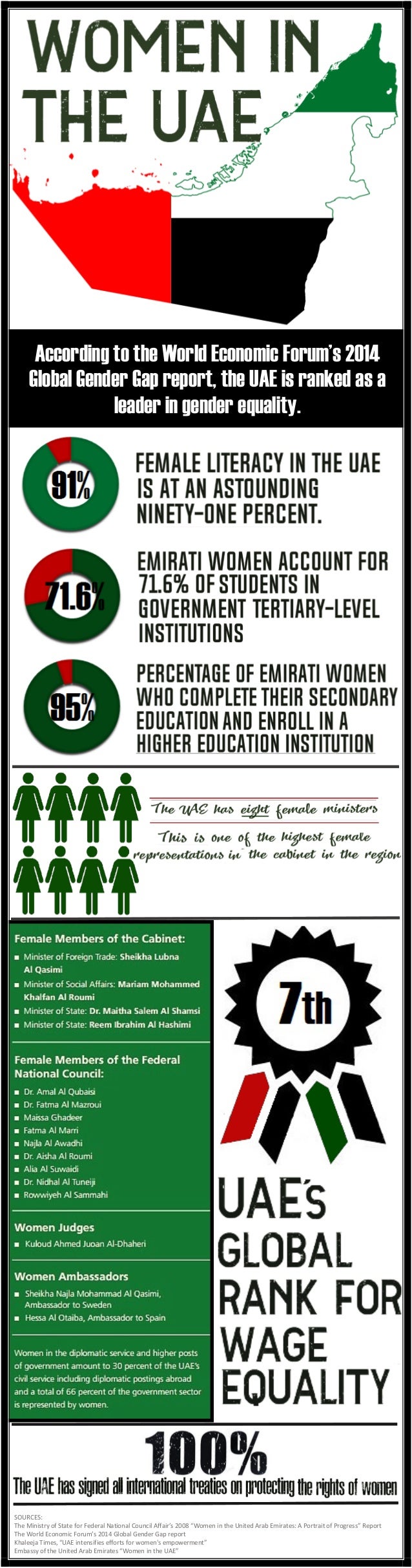 Women In The Uae