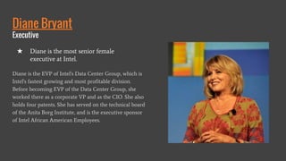 Diane Bryant
Executive
Diane is the EVP of Intel's Data Center Group, which is
Intel's fastest growing and most profitable division.
Before becoming EVP of the Data Center Group, she
worked there as a corporate VP and as the CIO. She also
holds four patents. She has served on the technical board
of the Anita Borg Institute, and is the executive sponsor
of Intel African American Employees.
★ Diane is the most senior female
executive at Intel.
 