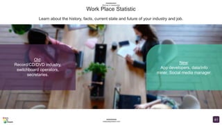 Women in Leadership (Comprehensive) PowerPoint Presentation 164 slides ...