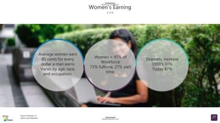 Women in Leadership (Comprehensive) PowerPoint Presentation 164 slides ...