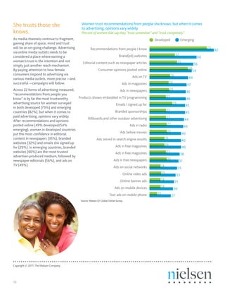 She trusts those she                          Women trust recommendations from people she knows, but when it comes
                                              to advertising, opinions vary widely
knows.                                        Percent of women that say they “trust somewhat” and “trust completely”
As media channels continue to fragment,                                                                Developed                 Emerging
gaining share of space, mind and trust
will be an on-going challenge. Advertising            Recommendations from people I know                                                             73
                                                                                                                                                          82
via online media outlets needs to be
considered a place where earning a                                               Brand(ed) websites                         32
                                                                                                                                                60
woman’s trust is the intention and not         Editorial content such as newspaper articles                                  35
simply just another reach mechanism.                                                                                                          56
By paying attention to how female                            Consumer opinions posted online                                               49
                                                                                                                                             54
consumers respond to advertising via                                                                                   26
                                                                                          Ads on TV                                        49
various media outlets, more precise —and
successful —campaigns will follow.                                                  Ads in magazines                24
                                                                                                                                        47
Across 22 forms of advertising measured,                              Ads in newspapers                             25
                                                                                                                                        46
“recommendations from people you
                                          Products shown embedded in TV programming                               21
know” is by far the most trustworthy                                                                                                    46
advertising source for women surveyed                              Emails I signed up for                               29
                                                                                                                                        45
in both developed (73%) and emerging
countries (82%), but when it comes to                              Branded sponsorships                           21
                                                                                                                                        45
paid advertising, opinions vary widely.                                                                           21
                                                Billboards and other outdoor advertising                                              44
After recommendations and opinions
posted online (49% developed/54%                                              Ads in radio                        22
                                                                                                                                      43
emerging), women in developed countries                                                                           22
put the most confidence in editorial                                  Ads before movies                                            40
content in newspapers (35%), branded                  Ads served in search engine results                      19
                                                                                                                                   40
websites (32%) and emails she signed up
                                                                   Ads in free magazines                       19
for (29%). In emerging countries, branded                                                                                          40
websites (60%) are the most trusted                                Ads in free magazines                          21
                                                                                                                                 38
advertiser-produced medium, followed by
newspaper editorials (56%), and ads on                            Ads in free newspapers                          22
                                                                                                                                 37
TV (49%).                                                                                                 14
                                                                  Ads on social networks                                      35
                                                                                    Online video ads         15
                                                                                                                            33
                                                                                  Online banner ads       14
                                                                                                                            31
                                                                             Ads on mobile devices        14
                                                                                                                         30
                                                                        Text ads on mobile phone        10
                                                                                                                       27
                                             Source: Nielsen Q1 Global Online Survey.




Copyright © 2011 The Nielsen Company.




10
 