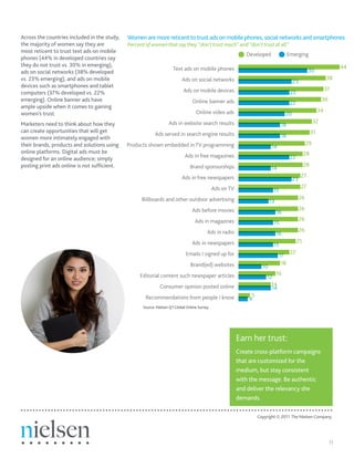 Across the countries included in the study,   Women are more reticent to trust ads on mobile phones, social networks and smartphones
the majority of women say they are            Percent of women that say they “don’t trust much” and “don’t trust at all”
most reticent to trust text ads on mobile
                                                                                                               Developed               Emerging
phones (44% in developed countries say
they do not trust vs. 30% in emerging),                                                                                                                                  44
                                                                       Text ads on mobile phones                                                     30
ads on social networks (38% developed
vs. 23% emerging), and ads on mobile                                        Ads on social networks                                                               38
                                                                                                                                           23
devices such as smartphones and tablet
                                                                             Ads on mobile devices                                                               37
computers (37% developed vs. 22%                                                                                                        22
emerging). Online banner ads have                                                 Online banner ads                                                            36
                                                                                                                                        22
ample upside when it comes to gaining
                                                                                     Online video ads                                                       34
women’s trust.                                                                                                                        20
Marketers need to think about how they                              Ads in website search results                                                         32
                                                                                                                                  18
can create opportunities that will get                                                                                                                 31
                                                            Ads served in search engine results                                   18
women more intimately engaged with
their brands, products and solutions using    Products shown embedded in TV programming                                                              29
                                                                                                                            14
online platforms. Digital ads must be                                                                                                             28
designed for an online audience; simply                                       Ads in free magazines                                     22
posting print ads online is not sufficient.                                      Brand sponsorships                                               28
                                                                                                                            14
                                                                            Ads in free newspapers                                              27
                                                                                                                                           23
                                                                                                Ads on TV                                       27
                                                                                                                             15
                                                    Billboards and other outdoor advertising                                                    26
                                                                                                                            13
                                                                                  Ads before movies                                             26
                                                                                                                                 16
                                                                                    Ads in magazines                                            26
                                                                                                                             15
                                                                                           Ads in radio                                         26
                                                                                                                                 16
                                                                                  Ads in newspapers                                          25
                                                                                                                             15
                                                                              Emails I signed up for                                    22
                                                                                                                                 17
                                                                                 Brand(ed) websites                               18
                                                                                                                       10
                                                   Editorial content such newspaper articles                                 16
                                                                                                                         12
                                                               Consumer opinion posted online                              14
                                                                                                                           14
                                                      Recommendations from people I know                         5
                                                                                                                4
                                                     Source: Nielsen Q1 Global Online Survey.




                                                                                                            Earn her trust:
                                                                                                            Create cross-platform campaigns
                                                                                                            that are customized for the
                                                                                                            medium, but stay consistent
                                                                                                            with the message. Be authentic
                                                                                                            and deliver the relevancy she
                                                                                                            demands.

                                                                                                                     Copyright © 2011 The Nielsen Company.




                                                                                                                                                                    11
 