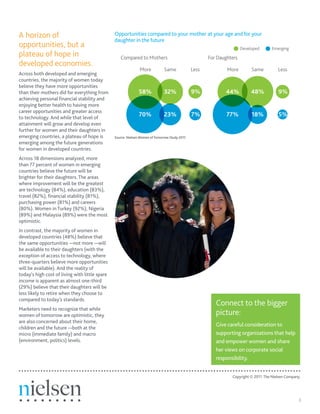 A horizon of                                    Opportunities compared to your mother at your age and for your
                                                daughter in the future
opportunities, but a                                                                                                   Developed      Emerging
plateau of hope in                                 Compared to Mothers                                 For Daughters
developed economies.
                                                               More            Same             Less           More         Same         Less
Across both developed and emerging
countries, the majority of women today
believe they have more opportunities
than their mothers did for everything from                     58%            32%               9%            44%           48%          9%
achieving personal financial stability and
enjoying better health to having more
career opportunities and greater access
to technology. And while that level of
                                                               70%            23%               7%             77%          18%           5%
attainment will grow and develop even
further for women and their daughters in
emerging countries, a plateau of hope is        Source: Nielsen Women of Tomorrow Study 2011.
emerging among the future generations
for women in developed countries.
Across 18 dimensions analyzed, more
than 77 percent of women in emerging
countries believe the future will be
brighter for their daughters. The areas
where improvement will be the greatest
are technology (84%), education (83%),
travel (82%), financial stability (81%),
purchasing power (81%) and careers
(80%). Women in Turkey (92%), Nigeria
(89%) and Malaysia (89%) were the most
optimistic.
In contrast, the majority of women in
developed countries (48%) believe that
the same opportunities —not more —will
be available to their daughters (with the
exception of access to technology, where
three-quarters believe more opportunities
will be available). And the reality of
today’s high cost of living with little spare
income is apparent as almost one-third
(29%) believe that their daughters will be
less likely to retire when they choose to
compared to today’s standards.
                                                                                                          Connect to the bigger
Marketers need to recognize that while
women of tomorrow are optimistic, they                                                                    picture:
are also concerned about their home,
                                                                                                          Give careful consideration to
children and the future —both at the
micro (immediate family) and macro                                                                        supporting organizations that help
(environment, politics) levels.                                                                           and empower women and share
                                                                                                          her views on corporate social
                                                                                                          responsibility.


                                                                                                                 Copyright © 2011 The Nielsen Company.




                                                                                                                                                     3
 