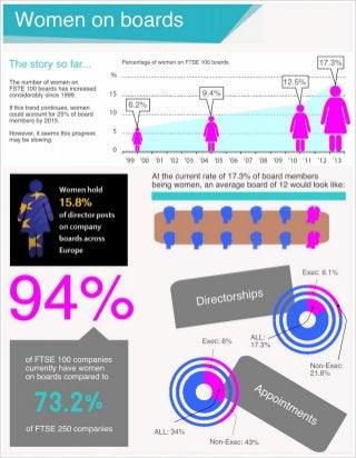 Infographic: Women on Boards 2013