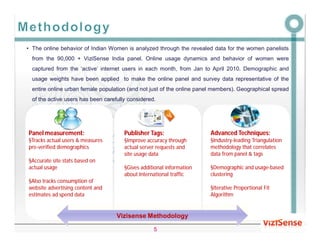 • The online behavior of Indian Women is analyzed through the revealed data for the women panelists
  from the 90,000 + ViziSense India panel. Online usage dynamics and behavior of women were
  captured from the ‘active’ internet users in each month, from Jan to April 2010. Demographic and
  usage weights have been applied to make the online panel and survey data representative of the
  entire online urban female population (and not just of the online panel members). Geographical spread
  of the active users has been carefully considered.




Panel measurement:                     Publisher Tags:                  Advanced Techniques:
§Tracks actual users & measures        §Improve accuracy through        §Industry-leading Triangulation
pre-verified demographics              actual server requests and       methodology that correlates
                                       site usage data                  data from panel & tags
§Accurate site stats based on
actual usage                           §Gives additional information    §Demographic and usage-based
                                       about International traffic      clustering
§Also tracks consumption of
website advertising content and                                         §Iterative Proportional Fit
estimates ad spend data                                                 Algorithm


                                    Vizisense Methodology

                                                   5
 