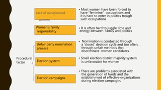 Women participation in politics- A case study of India | PPT