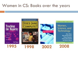 Women in CS: Books over the years 1995 2002 1998 2008 