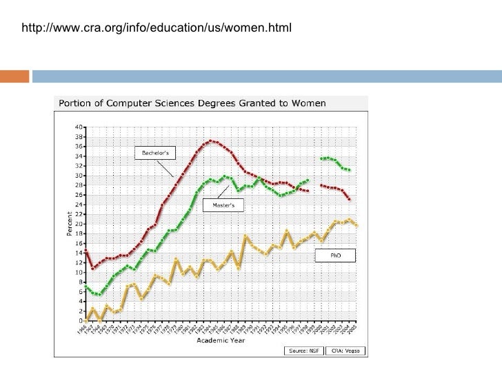 Percent Of Male Female At U Rhode Island Percent Of Male Female At U Rhode Island