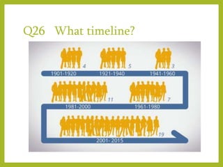 Q26 What timeline?
 