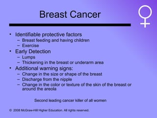 Breast Cancer Identifiable protective factors Breast feeding and having children Exercise Early Detection Lumps Thickening in the breast or underarm area Additional warning signs: Change in the size or shape of the breast Discharge from the nipple Change in the color or texture of the skin of the breast or around the areola Second leading cancer killer of all women 
