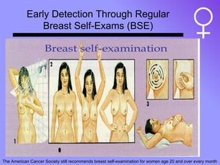 Early Detection Through Regular Breast Self-Exams (BSE) The American Cancer Society still recommends breast self-examination for women age 20 and over every month   