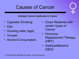 Causes of Cancer Cigarette Smoking Diet Growing older (age) Viruses Alcohol Consumption Close Relatives with certain types of Cancer Hormone Replacement Therapy (HRT) Diethylstillbestrol (DES) Lifestyle Factors Implicated in Cancer 