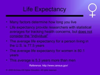 Life Expectancy Many factors determine how long you live Life expectancy provide researchers with statistical averages for tracking health concerns, but  does not consider the “individual” The average life expectancy for a person living in the U.S. is 77.5 years The average life expectancy for women is 80.1 years This average is 5.3 years more than men ©  2008 McGraw-Hill Higher Education. All rights reserved.  Reference: http://www.census.gov/ 