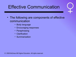 Effective Communication The following are components of effective communication Body language Encouraging responses Paraphrasing Clarification Summarization 
