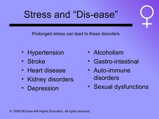 Stress and “Dis-ease” Hypertension Stroke Heart disease Kidney disorders Depression Alcoholism Gastro-intestinal Auto-immune disorders Sexual dysfunctions Prolonged stress can lead to these disorders 