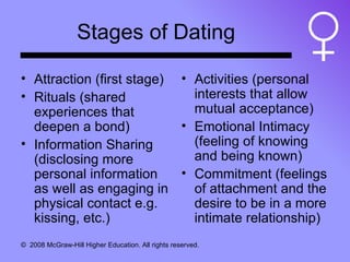 Stages of Dating Attraction (first stage) Rituals (shared experiences that deepen a bond) Information Sharing (disclosing more personal information as well as engaging in physical contact e.g. kissing, etc.) Activities (personal interests that allow mutual acceptance) Emotional Intimacy (feeling of knowing and being known) Commitment (feelings of attachment and the desire to be in a more intimate relationship) 