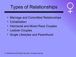Types of Relationships Marriage and Committed Relationships Cohabitation Interracial and Mixed Race Couples Lesbian Couples Single Lifestyles and Parenthood 