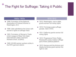 +
    The Fight for Suffrage: Taking it Public


                 1890s-1900s                                   1910-1912
       1896: Formation of the National            1910: Washington, now a state,
        Association of Colored Women in             grants women full voting rights
        Washington, D.C.
                                                   1910: First large-scale suffrage
       1896: Utah admitted to the Union with       parade, held in NYC
        women’s rights to suffrage intact
                                                   1911: California grants women full
       1903: Formation of Women’s Trade            voting rights
        Union League of New York (later
        International Ladies’ Garment              1912: Progressive Party (Teddy
        Workers Union, ILGWU)                       Roosevelt’s party) makes suffrage
                                                    part of their political platform
       1909: 20,000 women workers strike in
        the NYC garment district                   1912: Kansas and the Arizona and
                                                    Alaska territories grant women the
                                                    right to vote
 