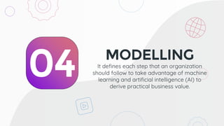 MODELLING
04 It defines each step that an organization
should follow to take advantage of machine
learning and artificial ...