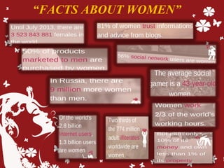 “FACTS ABOUT WOMEN”
 