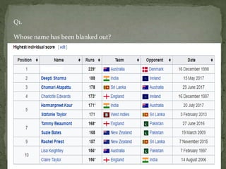 Q1.
Whose name has been blanked out?
 