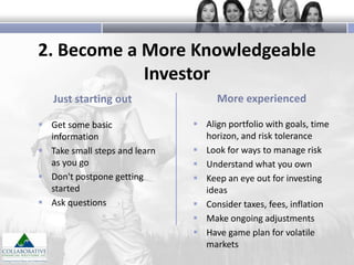 2. Become a More Knowledgeable
Investor
Just starting out
 Get some basic
information
 Take small steps and learn
as you go
 Don't postpone getting
started
 Ask questions

More experienced
 Align portfolio with goals, time
horizon, and risk tolerance
 Look for ways to manage risk
 Understand what you own
 Keep an eye out for investing
ideas
 Consider taxes, fees, inflation
 Make ongoing adjustments
 Have game plan for volatile
markets

 